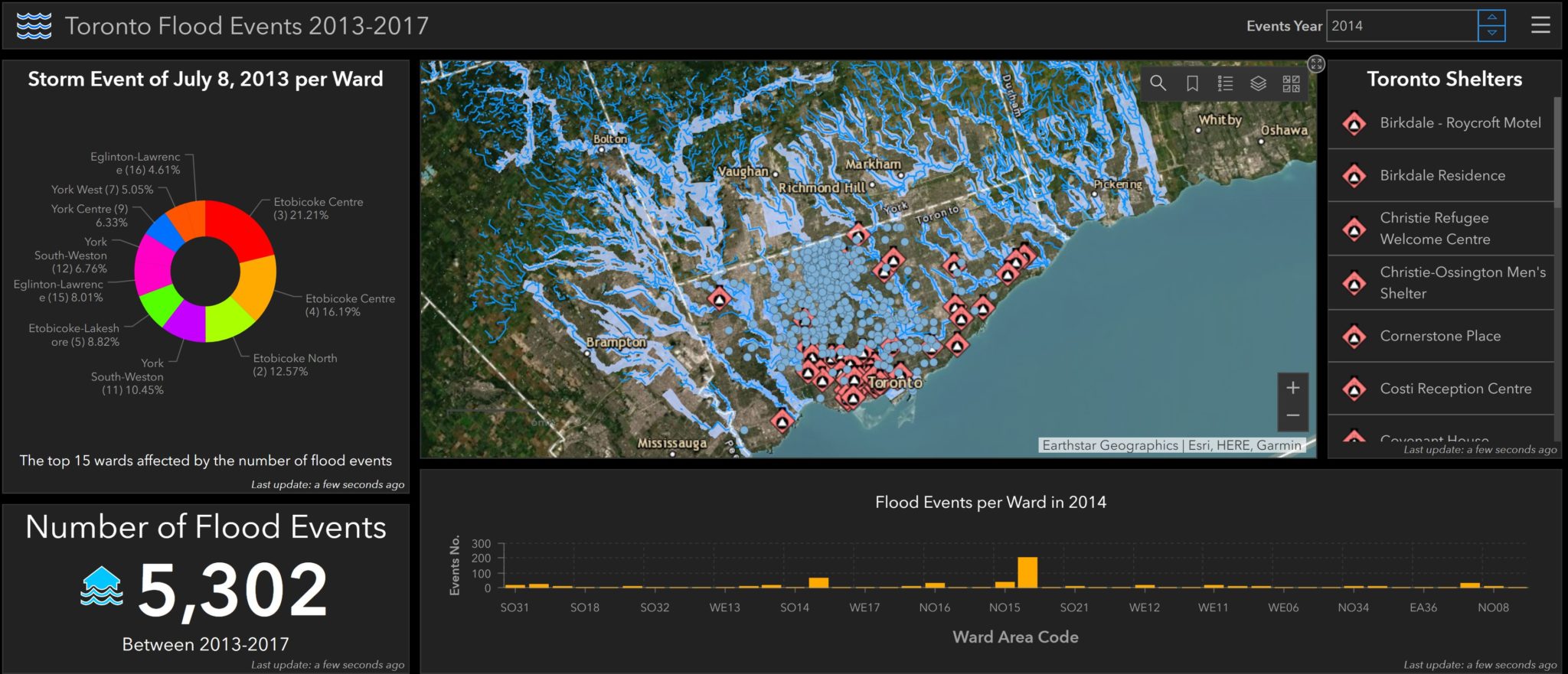 Mapping Toronto Flood Events by using Esri Operations Dashboard
