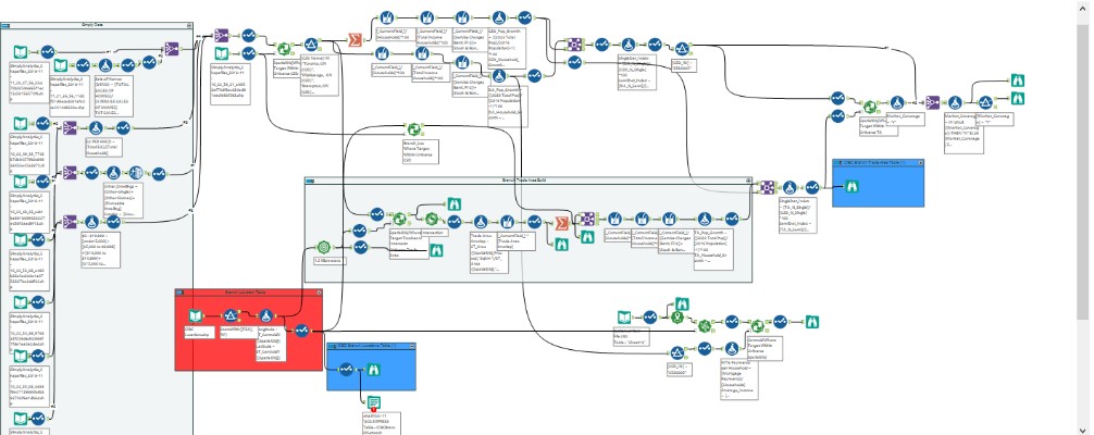 Alteryx – Master of Spatial Analysis – The Blog