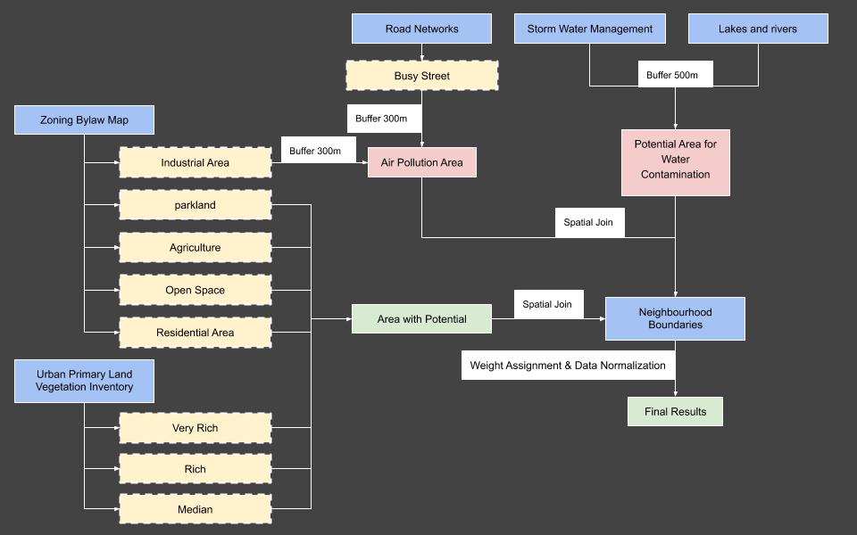 Where to Grow? – Master of Spatial Analysis – The Blog