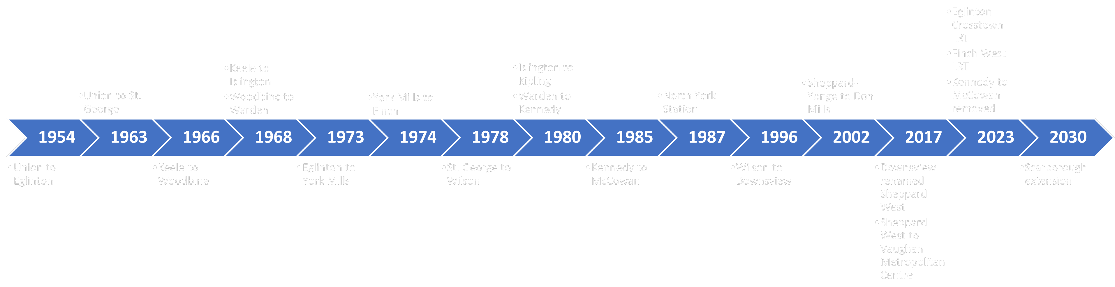 Learning Lessons the Hard Way: A Large Utility's Experience Upgrading from  ArcGIS 9 to 10