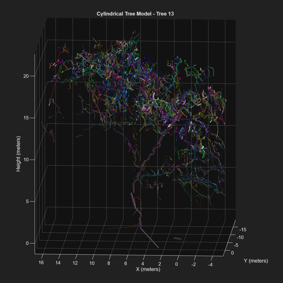 Visualizing an Individual Tree (Quantitative Structural Model) – Master ...